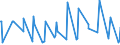 CN 01051400 /Exports /Unit = Number of Items (01/2012-...) /Partner: Switzerland /Reporter: Eur27_2020 /01051400:Live Domestic Geese, Weighing <= 185 G