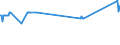 KN 01051500 /Exporte /Einheit = Preise (Euro/Bes. Maßeinheiten) /Partnerland: Ver.koenigreich /Meldeland: Eur27_2020 /01051500:PerlhÃ¼hner `hausgeflÃ¼gel`, Lebend, mit Einem Gewicht von <= 185 G
