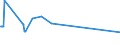 KN 01051500 /Exporte /Einheit = Preise (Euro/Bes. Maßeinheiten) /Partnerland: Griechenland /Meldeland: Eur27_2020 /01051500:PerlhÃ¼hner `hausgeflÃ¼gel`, Lebend, mit Einem Gewicht von <= 185 G