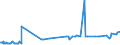 KN 01051500 /Exporte /Einheit = Preise (Euro/Bes. Maßeinheiten) /Partnerland: Belgien /Meldeland: Eur27_2020 /01051500:PerlhÃ¼hner `hausgeflÃ¼gel`, Lebend, mit Einem Gewicht von <= 185 G