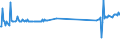 KN 01051500 /Exporte /Einheit = Preise (Euro/Bes. Maßeinheiten) /Partnerland: Schweiz /Meldeland: Eur27_2020 /01051500:PerlhÃ¼hner `hausgeflÃ¼gel`, Lebend, mit Einem Gewicht von <= 185 G