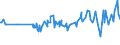 KN 01051500 /Exporte /Einheit = Preise (Euro/Bes. Maßeinheiten) /Partnerland: Gabun /Meldeland: Eur27_2020 /01051500:PerlhÃ¼hner `hausgeflÃ¼gel`, Lebend, mit Einem Gewicht von <= 185 G
