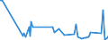 KN 01051500 /Exporte /Einheit = Mengen in Tonnen /Partnerland: Kongo /Meldeland: Eur27_2020 /01051500:PerlhÃ¼hner `hausgeflÃ¼gel`, Lebend, mit Einem Gewicht von <= 185 G