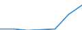 KN 01059100 /Exporte /Einheit = Preise (Euro/Bes. Maßeinheiten) /Partnerland: Schweiz /Meldeland: Eur27 /01059100:Huehner 'hausgefluegel', Lebend, mit Einem Gewicht von > 185 g (Ausg. Truthuehner und Perlhuehner)