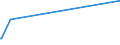 KN 01059910 /Exporte /Einheit = Preise (Euro/Bes. Maßeinheiten) /Partnerland: Tunesien /Meldeland: Europäische Union /01059910:Enten `hausgeflügel`, Lebend, mit Einem Gewicht von > 185 G