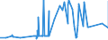 CN 01059920 /Exports /Unit = Prices (Euro/suppl. units) /Partner: Germany /Reporter: Eur27_2020 /01059920:Live Domestic Geese, Weighing > 185 G