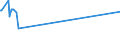 KN 01059920 /Exporte /Einheit = Preise (Euro/Bes. Maßeinheiten) /Partnerland: Tschechien /Meldeland: Eur27_2020 /01059920:Gänse `hausgeflügel`, Lebend, mit Einem Gewicht von > 185 G