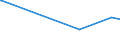 KN 01059920 /Exporte /Einheit = Preise (Euro/Bes. Maßeinheiten) /Partnerland: Elfenbeink. /Meldeland: Europäische Union /01059920:Gänse `hausgeflügel`, Lebend, mit Einem Gewicht von > 185 G