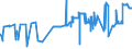 KN 01059930 /Exporte /Einheit = Preise (Euro/Bes. Maßeinheiten) /Partnerland: Italien /Meldeland: Eur27_2020 /01059930:Truthühner `hausgeflügel`, Lebend, mit Einem Gewicht von > 185 G