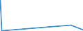 KN 01059950 /Exporte /Einheit = Preise (Euro/Bes. Maßeinheiten) /Partnerland: Ver.koenigreich /Meldeland: Eur15 /01059950:Perlhühner `hausgeflügel`, Lebend, mit Einem Gewicht von > 185 G