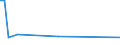 KN 01059950 /Exporte /Einheit = Mengen in Tonnen /Partnerland: Niederlande /Meldeland: Eur15 /01059950:Perlhühner `hausgeflügel`, Lebend, mit Einem Gewicht von > 185 G