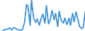 CN 0105 /Exports /Unit = Prices (Euro/ton) /Partner: United Kingdom(Excluding Northern Ireland) /Reporter: Eur27_2020 /0105:Live Poultry, `fowls of the Species Gallus Domesticus, Ducks, Geese, Turkeys and Guinea Fowls`