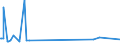 CN 0105 /Exports /Unit = Prices (Euro/ton) /Partner: Canary /Reporter: Eur27_2020 /0105:Live Poultry, `fowls of the Species Gallus Domesticus, Ducks, Geese, Turkeys and Guinea Fowls`