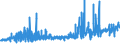 CN 0105 /Exports /Unit = Prices (Euro/ton) /Partner: Turkey /Reporter: Eur27_2020 /0105:Live Poultry, `fowls of the Species Gallus Domesticus, Ducks, Geese, Turkeys and Guinea Fowls`