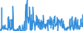 CN 0105 /Exports /Unit = Prices (Euro/ton) /Partner: Bulgaria /Reporter: Eur27_2020 /0105:Live Poultry, `fowls of the Species Gallus Domesticus, Ducks, Geese, Turkeys and Guinea Fowls`