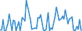 CN 0105 /Exports /Unit = Prices (Euro/ton) /Partner: Serb.monten. /Reporter: Eur15 /0105:Live Poultry, `fowls of the Species Gallus Domesticus, Ducks, Geese, Turkeys and Guinea Fowls`