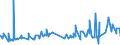 CN 0105 /Exports /Unit = Prices (Euro/ton) /Partner: Chad /Reporter: Eur27_2020 /0105:Live Poultry, `fowls of the Species Gallus Domesticus, Ducks, Geese, Turkeys and Guinea Fowls`