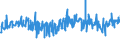 CN 0105 /Exports /Unit = Prices (Euro/ton) /Partner: Cape Verde /Reporter: Eur27_2020 /0105:Live Poultry, `fowls of the Species Gallus Domesticus, Ducks, Geese, Turkeys and Guinea Fowls`