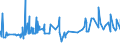 CN 0105 /Exports /Unit = Prices (Euro/ton) /Partner: Guinea Biss. /Reporter: Eur27_2020 /0105:Live Poultry, `fowls of the Species Gallus Domesticus, Ducks, Geese, Turkeys and Guinea Fowls`