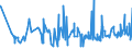 CN 0105 /Exports /Unit = Prices (Euro/ton) /Partner: Sierra Leone /Reporter: Eur27_2020 /0105:Live Poultry, `fowls of the Species Gallus Domesticus, Ducks, Geese, Turkeys and Guinea Fowls`