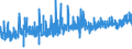 CN 0105 /Exports /Unit = Prices (Euro/ton) /Partner: Ghana /Reporter: Eur27_2020 /0105:Live Poultry, `fowls of the Species Gallus Domesticus, Ducks, Geese, Turkeys and Guinea Fowls`