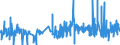 CN 0105 /Exports /Unit = Prices (Euro/ton) /Partner: Togo /Reporter: Eur27_2020 /0105:Live Poultry, `fowls of the Species Gallus Domesticus, Ducks, Geese, Turkeys and Guinea Fowls`