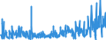 CN 0105 /Exports /Unit = Prices (Euro/ton) /Partner: Cameroon /Reporter: Eur27_2020 /0105:Live Poultry, `fowls of the Species Gallus Domesticus, Ducks, Geese, Turkeys and Guinea Fowls`