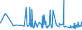 CN 0105 /Exports /Unit = Prices (Euro/ton) /Partner: Burundi /Reporter: Eur27_2020 /0105:Live Poultry, `fowls of the Species Gallus Domesticus, Ducks, Geese, Turkeys and Guinea Fowls`