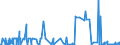 CN 01061100 /Exports /Unit = Prices (Euro/suppl. units) /Partner: Switzerland /Reporter: Eur27_2020 /01061100:Live Primates