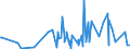 CN 01061100 /Exports /Unit = Prices (Euro/suppl. units) /Partner: Ukraine /Reporter: Eur27_2020 /01061100:Live Primates