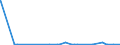 CN 01061200 /Exports /Unit = Prices (Euro/suppl. units) /Partner: Intra-eur /Reporter: Eur27_2020 /01061200:Live Whales, Dolphins and Purpoises `mammals of the Order Cetacea` and Manatees and Dugongs `mammals of the Order Sirenia`
