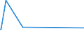 CN 01061200 /Exports /Unit = Quantities in tons /Partner: Russia /Reporter: Eur27_2020 /01061200:Live Whales, Dolphins and Purpoises `mammals of the Order Cetacea` and Manatees and Dugongs `mammals of the Order Sirenia`