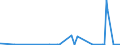 CN 01061200 /Exports /Unit = Quantities in tons /Partner: Intra-eur /Reporter: Eur27_2020 /01061200:Live Whales, Dolphins and Purpoises `mammals of the Order Cetacea` and Manatees and Dugongs `mammals of the Order Sirenia`