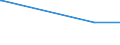 CN 01061200 /Exports /Unit = Number of Items (01/2002-12/2011)/Number of Items (01/2012-...) /Partner: Switzerland /Reporter: Eur27_2020 /01061200:Live Whales, Dolphins and Porpoises (Mammals of the Order Cetacea); Manatees and Dugongs (Mammals of the Order Sirenia); Seals, sea Lions and Walruses (Mammals of the Suborder Pinnipedia)