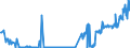 KN 01061490 /Exporte /Einheit = Preise (Euro/Tonne) /Partnerland: Niederlande /Meldeland: Eur27_2020 /01061490:Kaninchen und Hasen, Lebend (Ausg. Hauskaninchen)