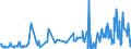 KN 01061490 /Exporte /Einheit = Preise (Euro/Tonne) /Partnerland: Italien /Meldeland: Eur27_2020 /01061490:Kaninchen und Hasen, Lebend (Ausg. Hauskaninchen)