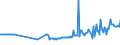 KN 01061490 /Exporte /Einheit = Preise (Euro/Tonne) /Partnerland: Daenemark /Meldeland: Eur27_2020 /01061490:Kaninchen und Hasen, Lebend (Ausg. Hauskaninchen)