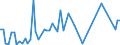 KN 01061490 /Exporte /Einheit = Preise (Euro/Tonne) /Partnerland: Ver.koenigreich(Ohne Nordirland) /Meldeland: Eur27_2020 /01061490:Kaninchen und Hasen, Lebend (Ausg. Hauskaninchen)