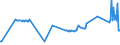 KN 01061490 /Exporte /Einheit = Preise (Euro/Tonne) /Partnerland: Finnland /Meldeland: Eur27_2020 /01061490:Kaninchen und Hasen, Lebend (Ausg. Hauskaninchen)