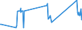 KN 01061490 /Exporte /Einheit = Preise (Euro/Tonne) /Partnerland: Slowakei /Meldeland: Eur27_2020 /01061490:Kaninchen und Hasen, Lebend (Ausg. Hauskaninchen)