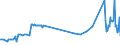 KN 01061490 /Exporte /Einheit = Preise (Euro/Tonne) /Partnerland: Ungarn /Meldeland: Eur27_2020 /01061490:Kaninchen und Hasen, Lebend (Ausg. Hauskaninchen)