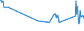 KN 01061490 /Exporte /Einheit = Preise (Euro/Tonne) /Partnerland: Kroatien /Meldeland: Eur27_2020 /01061490:Kaninchen und Hasen, Lebend (Ausg. Hauskaninchen)