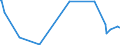 KN 01061490 /Exporte /Einheit = Preise (Euro/Tonne) /Partnerland: Elfenbeink. /Meldeland: Eur27_2020 /01061490:Kaninchen und Hasen, Lebend (Ausg. Hauskaninchen)