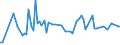 KN 01061490 /Exporte /Einheit = Preise (Euro/Tonne) /Partnerland: Israel /Meldeland: Eur27_2020 /01061490:Kaninchen und Hasen, Lebend (Ausg. Hauskaninchen)