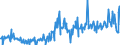 KN 01061900 /Exporte /Einheit = Preise (Euro/Tonne) /Partnerland: Frankreich /Meldeland: Eur27_2020 /01061900:Säugetiere, Lebend (Ausg. Primaten, Wale, Delphine und Tümmler, Rundschwanzseekühe `manatis` und Gabelschwanzseekühe `dugongs`, Robben, Seelöwen und Walrosse, Kamele, Kaninchen und Hasen, Pferde, Esel, Maultiere, Maulesel, Rinder, Schweine, Schafe Sowie Ziegen)