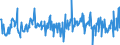 KN 01061900 /Exporte /Einheit = Preise (Euro/Tonne) /Partnerland: Niederlande /Meldeland: Eur27_2020 /01061900:Säugetiere, Lebend (Ausg. Primaten, Wale, Delphine und Tümmler, Rundschwanzseekühe `manatis` und Gabelschwanzseekühe `dugongs`, Robben, Seelöwen und Walrosse, Kamele, Kaninchen und Hasen, Pferde, Esel, Maultiere, Maulesel, Rinder, Schweine, Schafe Sowie Ziegen)