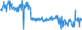 KN 01061900 /Exporte /Einheit = Preise (Euro/Tonne) /Partnerland: Deutschland /Meldeland: Eur27_2020 /01061900:Säugetiere, Lebend (Ausg. Primaten, Wale, Delphine und Tümmler, Rundschwanzseekühe `manatis` und Gabelschwanzseekühe `dugongs`, Robben, Seelöwen und Walrosse, Kamele, Kaninchen und Hasen, Pferde, Esel, Maultiere, Maulesel, Rinder, Schweine, Schafe Sowie Ziegen)