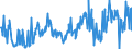 KN 01061900 /Exporte /Einheit = Preise (Euro/Tonne) /Partnerland: Italien /Meldeland: Eur27_2020 /01061900:Säugetiere, Lebend (Ausg. Primaten, Wale, Delphine und Tümmler, Rundschwanzseekühe `manatis` und Gabelschwanzseekühe `dugongs`, Robben, Seelöwen und Walrosse, Kamele, Kaninchen und Hasen, Pferde, Esel, Maultiere, Maulesel, Rinder, Schweine, Schafe Sowie Ziegen)