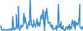 KN 01061900 /Exporte /Einheit = Preise (Euro/Tonne) /Partnerland: Irland /Meldeland: Eur27_2020 /01061900:Säugetiere, Lebend (Ausg. Primaten, Wale, Delphine und Tümmler, Rundschwanzseekühe `manatis` und Gabelschwanzseekühe `dugongs`, Robben, Seelöwen und Walrosse, Kamele, Kaninchen und Hasen, Pferde, Esel, Maultiere, Maulesel, Rinder, Schweine, Schafe Sowie Ziegen)