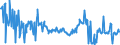 CN 01061900 /Exports /Unit = Prices (Euro/ton) /Partner: Belgium /Reporter: Eur27_2020 /01061900:Live Mammals (Excl. Primates, Whales, Dolphins and Porpoises, Manatees and Dugongs, Seals, sea Lions and Walruses, Camels and Other Camelids, Rabbits and Hares, Horses, Asses, Mules, Hinnies, Bovines, Pigs, Sheep and Goats)